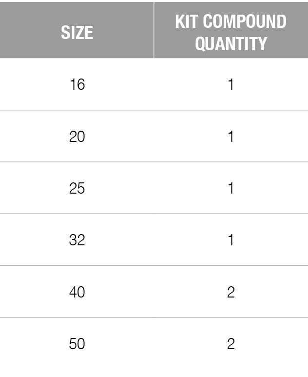 Kit compound quantity size bx series