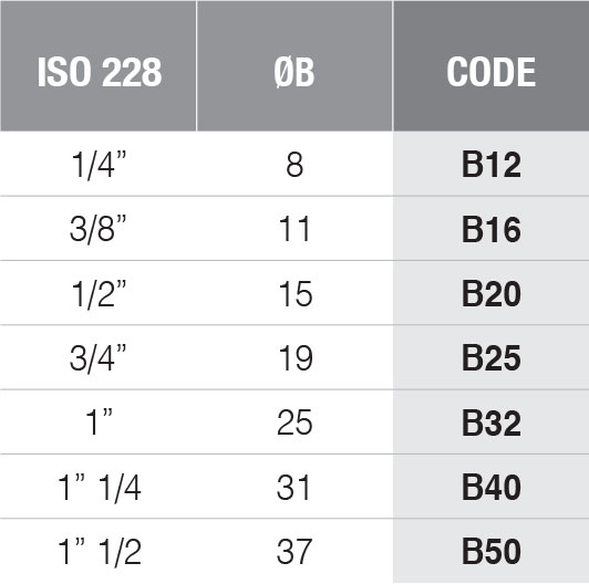 ISO 228 standard threads code bx series