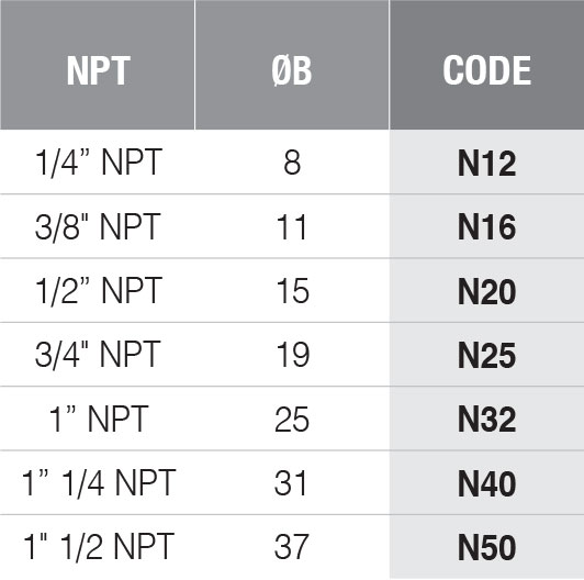 NPT standard threads code bx series