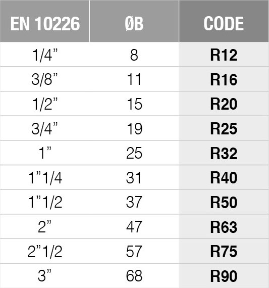 en-10226-table-of-threads-r-series